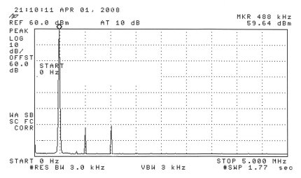 137 & 500 kHz Class D Kilowatt