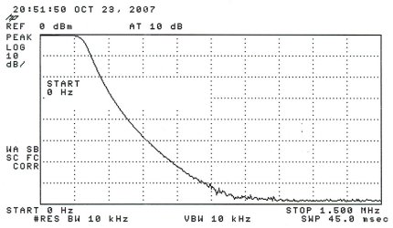 Low Pass Filter