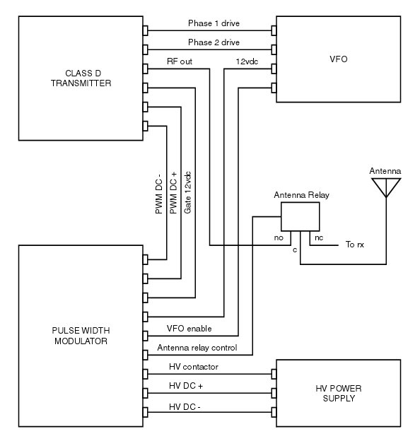 Pulse Width Modulator