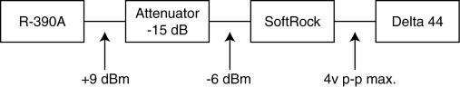 R-390A / SoftRock