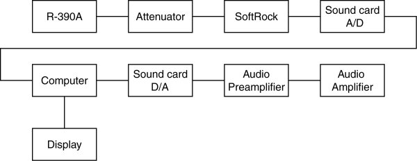 R-390A / SoftRock