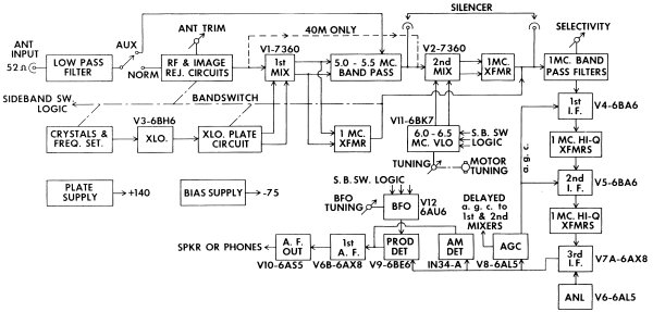 SS-1R Block Diagram