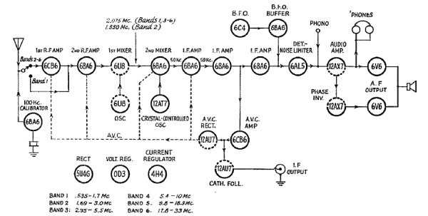 SX-88 Block Diagram