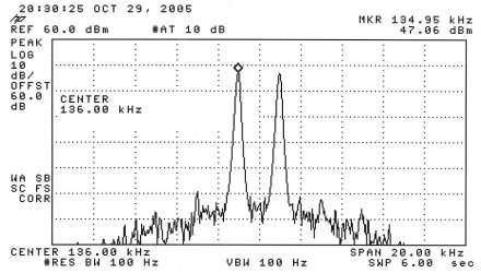 200 watt IMD