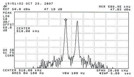 200 watt IMD