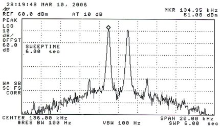 500 watt IMD