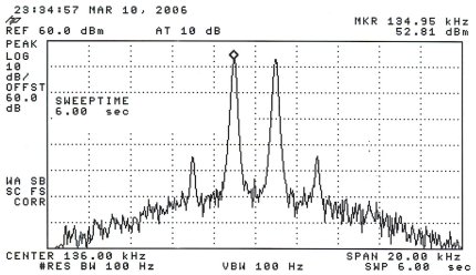 750 watt IMD