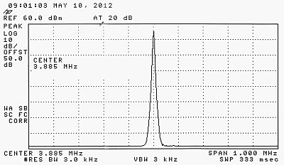 spectrum analysis