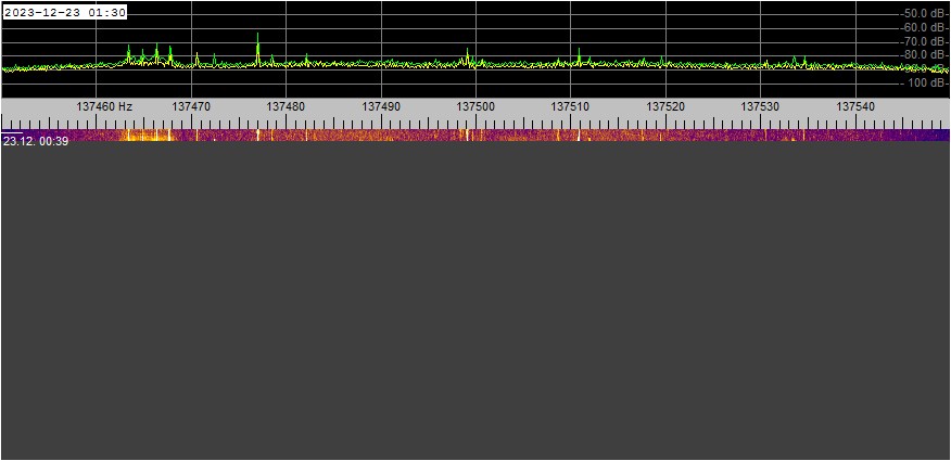 OPDS Frequency Display