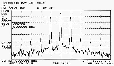 spectrum analysis