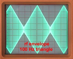 triangle waveform