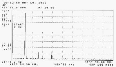 spectrum analysis